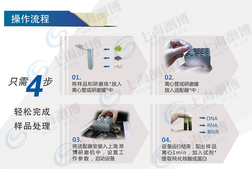 冷冻研磨仪 CBCL-64 操作流程展示图1